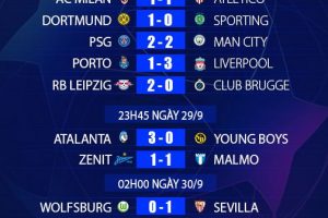 Dự đoán lượt trận thứ 2 vòng bảng Champions League