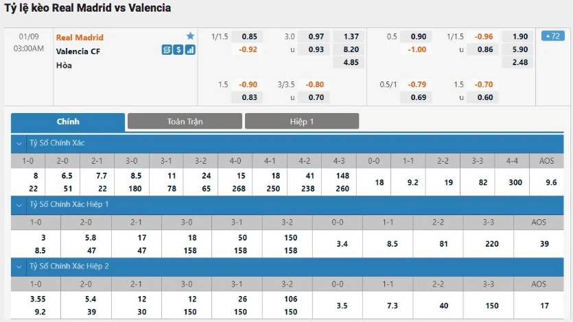 Nhận định tỉ lệ tài xỉu Real Madrid vs Valencia 3h 9/1/2022 
